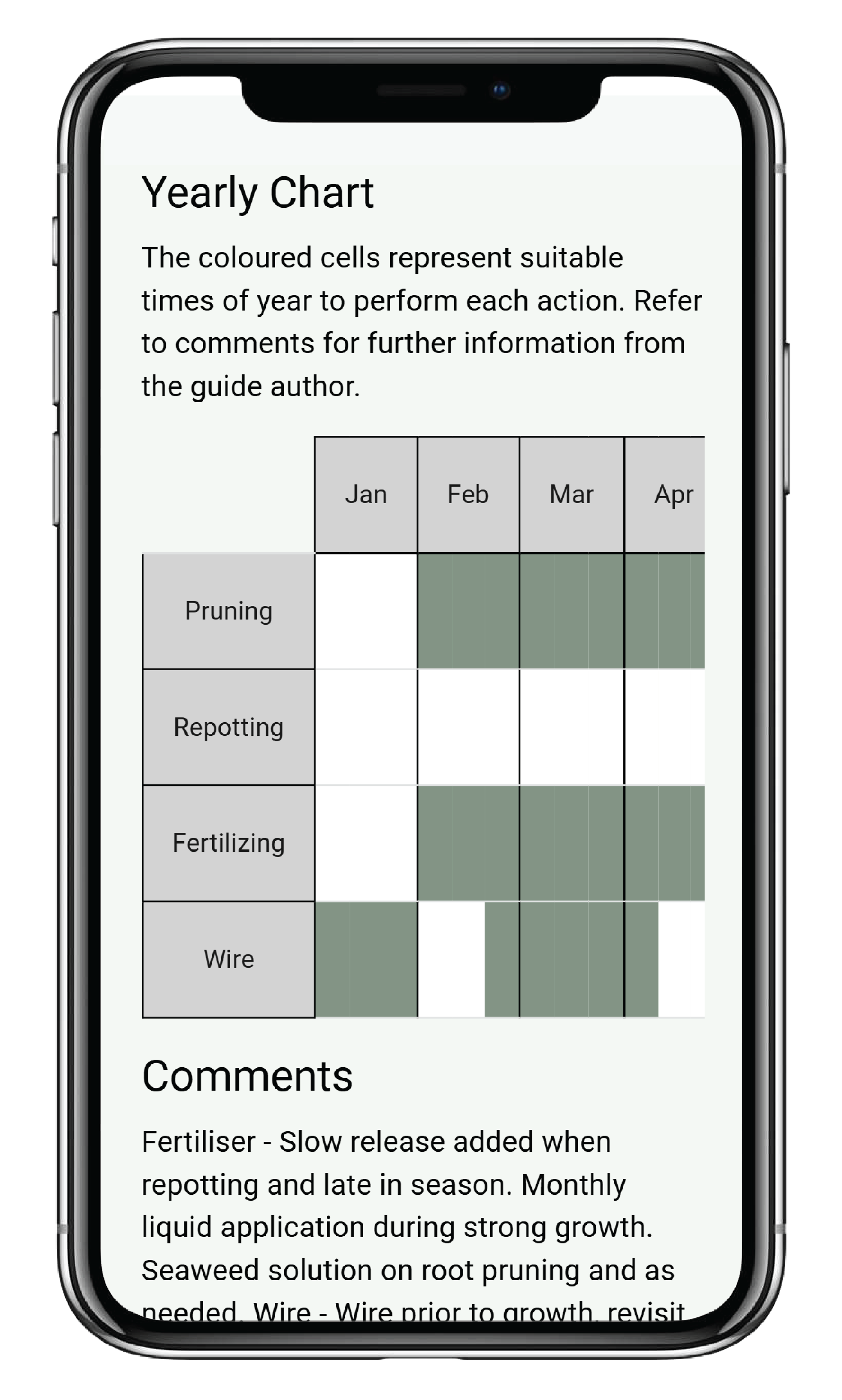 app screenshot showing a yearly chart of actions for bonsai